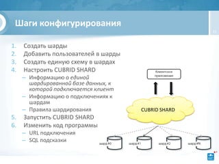 Шаги конфигурирования
                                                     23



1.   Создать шарды
2.   Добавить пользователей в шарды
3.   Создать единую схему в шардах
4.   Настроить CUBRID SHARD
     – Информацию о единой
       шардированной базе данных, к
       которой подключается клиент
     – Информацию о подключениях к
       шардам
     – Правила шардирования           CUBRID SHARD
5.   Запустить CUBRID SHARD
6.   Изменить код программы
     – URL подключения
     – SQL подсказки
 