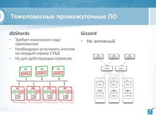 Тяжеловесные промежуточные ПО
                                                 9



dbShards                          Gizzard
• Требует изменения кода          • Неактивный
  приложения
• Необходимо установить агентов
  на каждый сервер СУБД
• Не для действующих сервисов
 