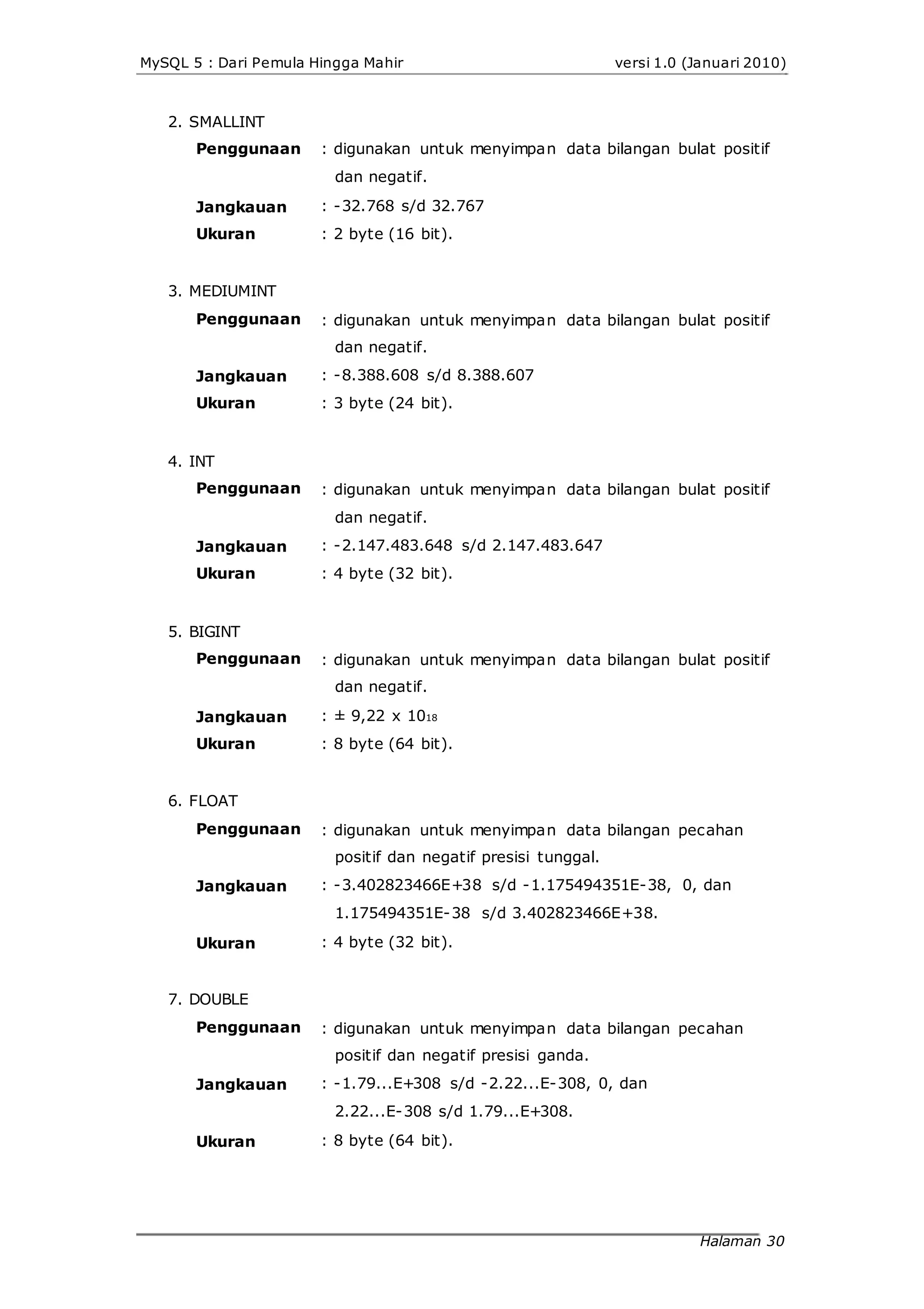MySQL 5 : Dari Pemula Hingga Mahir
2. SMALLINT
versi 1.0 (Januari 2010)
Penggunaan
Jangkauan
Ukuran
3. MEDIUMINT
Penggunaan
Jangkauan
Ukuran
4. INT
Penggunaan
Jangkauan
Ukuran
5. BIGINT
Penggunaan
Jangkauan
Ukuran
6. FLOAT
Penggunaan
Jangkauan
Ukuran
7. DOUBLE
Penggunaan
Jangkauan
Ukuran
: digunakan untuk menyimpan data bilangan bulat positif
dan negatif.
: -32.768 s/d 32.767
: 2 byte (16 bit).
: digunakan untuk menyimpan data bilangan bulat positif
dan negatif.
: -8.388.608 s/d 8.388.607
: 3 byte (24 bit).
: digunakan untuk menyimpan data bilangan bulat positif
dan negatif.
: -2.147.483.648 s/d 2.147.483.647
: 4 byte (32 bit).
: digunakan untuk menyimpan data bilangan bulat positif
dan negatif.
: ± 9,22 x 1018
: 8 byte (64 bit).
: digunakan untuk menyimpan data bilangan pecahan
positif dan negatif presisi tunggal.
: -3.402823466E+38 s/d -1.175494351E-38, 0, dan
1.175494351E-38 s/d 3.402823466E+38.
: 4 byte (32 bit).
: digunakan untuk menyimpan data bilangan pecahan
positif dan negatif presisi ganda.
: -1.79...E+308 s/d -2.22...E-308, 0, dan
2.22...E-308 s/d 1.79...E+308.
: 8 byte (64 bit).
Halaman 30
 