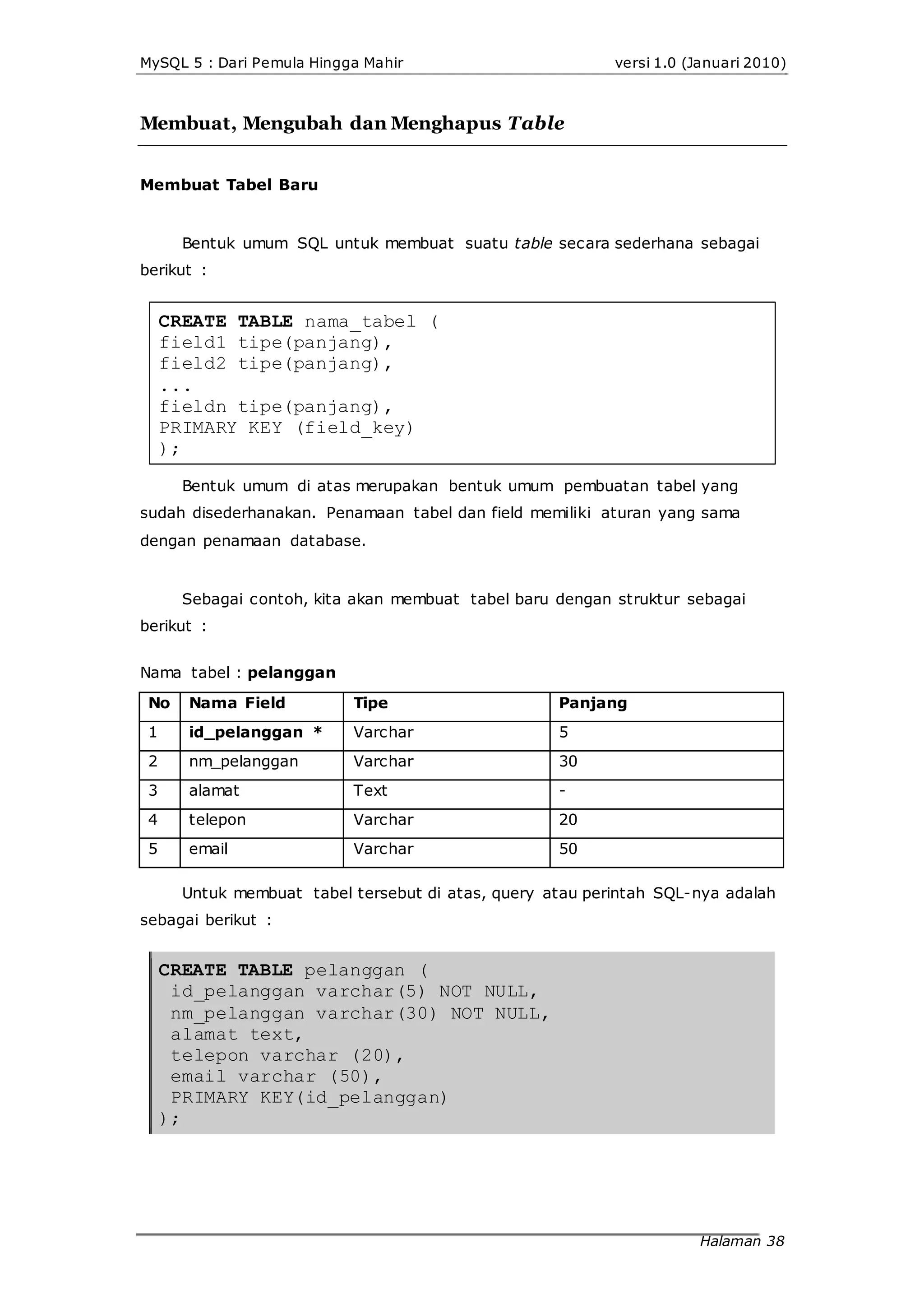 No Nama Field Tipe Panjang
1 id_pelanggan * Varchar 5
2 nm_pelanggan Varchar 30
3 alamat Text -
4 telepon Varchar 20
5 email Varchar 50
MySQL 5 : Dari Pemula Hingga Mahir versi 1.0 (Januari 2010)
Membuat, Mengubah dan Menghapus Table
Membuat Tabel Baru
Bentuk umum SQL untuk membuat suatu table secara sederhana sebagai
berikut :
CREATE TABLE nama_tabel (
field1 tipe(panjang),
field2 tipe(panjang),
...
fieldn tipe(panjang),
PRIMARY KEY (field_key)
);
Bentuk umum di atas merupakan bentuk umum pembuatan tabel yang
sudah disederhanakan. Penamaan tabel dan field memiliki aturan yang sama
dengan penamaan database.
Sebagai contoh, kita akan membuat tabel baru dengan struktur sebagai
berikut :
Nama tabel : pelanggan
Untuk membuat tabel tersebut di atas, query atau perintah SQL-nya adalah
sebagai berikut :
CREATE TABLE pelanggan (
id_pelanggan varchar(5) NOT NULL,
nm_pelanggan varchar(30) NOT NULL,
alamat text,
telepon varchar (20),
email varchar (50),
PRIMARY KEY(id_pelanggan)
);
Halaman 38
 
