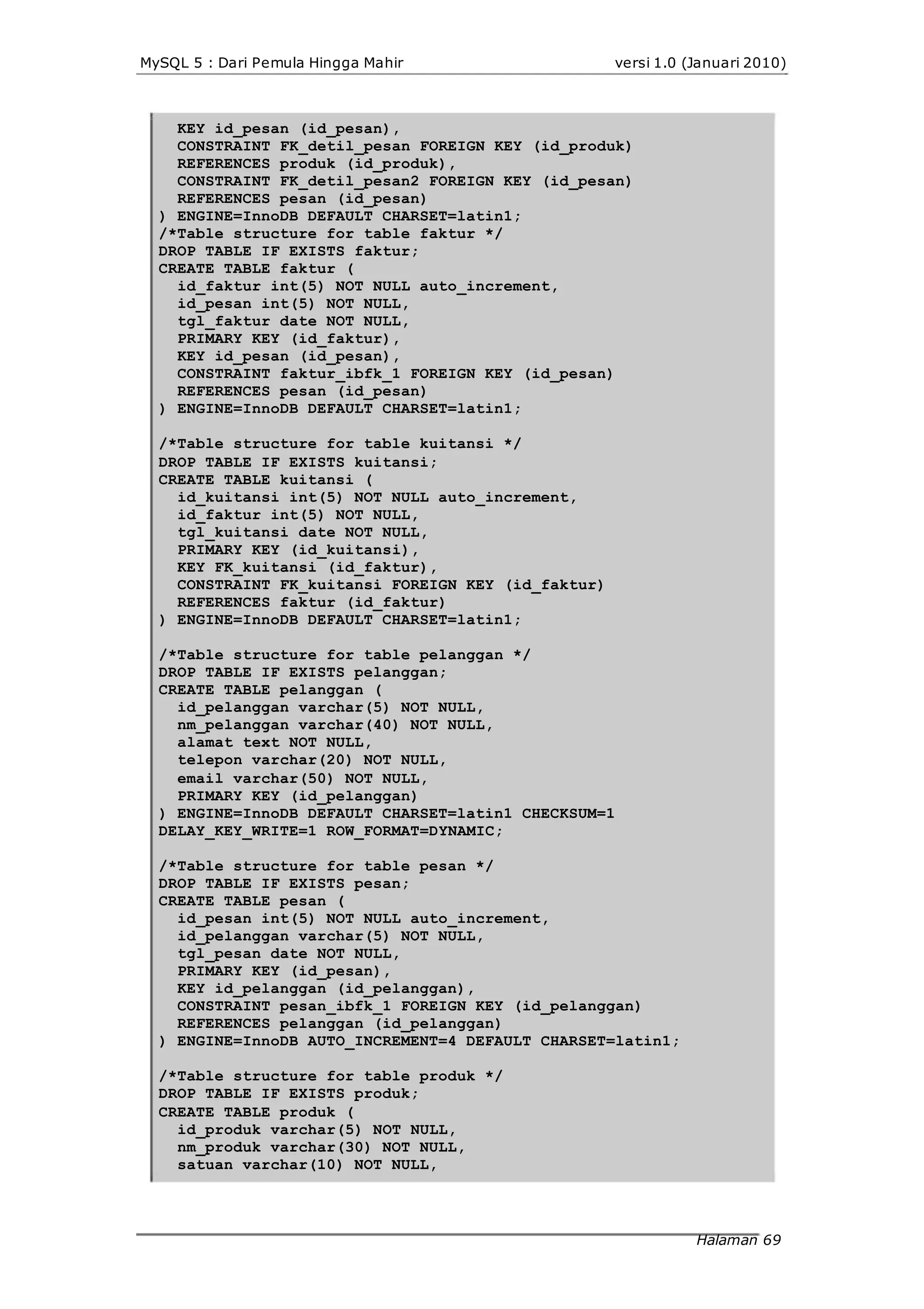 MySQL 5 : Dari Pemula Hingga Mahir versi 1.0 (Januari 2010)
KEY id_pesan (id_pesan),
CONSTRAINT FK_detil_pesan FOREIGN KEY (id_produk)
REFERENCES produk (id_produk),
CONSTRAINT FK_detil_pesan2 FOREIGN KEY (id_pesan)
REFERENCES pesan (id_pesan)
) ENGINE=InnoDB DEFAULT CHARSET=latin1;
/*Table structure for table faktur */
DROP TABLE IF EXISTS faktur;
CREATE TABLE faktur (
id_faktur int(5) NOT NULL auto_increment,
id_pesan int(5) NOT NULL,
tgl_faktur date NOT NULL,
PRIMARY KEY (id_faktur),
KEY id_pesan (id_pesan),
CONSTRAINT faktur_ibfk_1 FOREIGN KEY (id_pesan)
REFERENCES pesan (id_pesan)
) ENGINE=InnoDB DEFAULT CHARSET=latin1;
/*Table structure for table kuitansi */
DROP TABLE IF EXISTS kuitansi;
CREATE TABLE kuitansi (
id_kuitansi int(5) NOT NULL auto_increment,
id_faktur int(5) NOT NULL,
tgl_kuitansi date NOT NULL,
PRIMARY KEY (id_kuitansi),
KEY FK_kuitansi (id_faktur),
CONSTRAINT FK_kuitansi FOREIGN KEY (id_faktur)
REFERENCES faktur (id_faktur)
) ENGINE=InnoDB DEFAULT CHARSET=latin1;
/*Table structure for table pelanggan */
DROP TABLE IF EXISTS pelanggan;
CREATE TABLE pelanggan (
id_pelanggan varchar(5) NOT NULL,
nm_pelanggan varchar(40) NOT NULL,
alamat text NOT NULL,
telepon varchar(20) NOT NULL,
email varchar(50) NOT NULL,
PRIMARY KEY (id_pelanggan)
) ENGINE=InnoDB DEFAULT CHARSET=latin1 CHECKSUM=1
DELAY_KEY_WRITE=1 ROW_FORMAT=DYNAMIC;
/*Table structure for table pesan */
DROP TABLE IF EXISTS pesan;
CREATE TABLE pesan (
id_pesan int(5) NOT NULL auto_increment,
id_pelanggan varchar(5) NOT NULL,
tgl_pesan date NOT NULL,
PRIMARY KEY (id_pesan),
KEY id_pelanggan (id_pelanggan),
CONSTRAINT pesan_ibfk_1 FOREIGN KEY (id_pelanggan)
REFERENCES pelanggan (id_pelanggan)
) ENGINE=InnoDB AUTO_INCREMENT=4 DEFAULT CHARSET=latin1;
/*Table structure for table produk */
DROP TABLE IF EXISTS produk;
CREATE TABLE produk (
id_produk varchar(5) NOT NULL,
nm_produk varchar(30) NOT NULL,
satuan varchar(10) NOT NULL,
Halaman 69
 