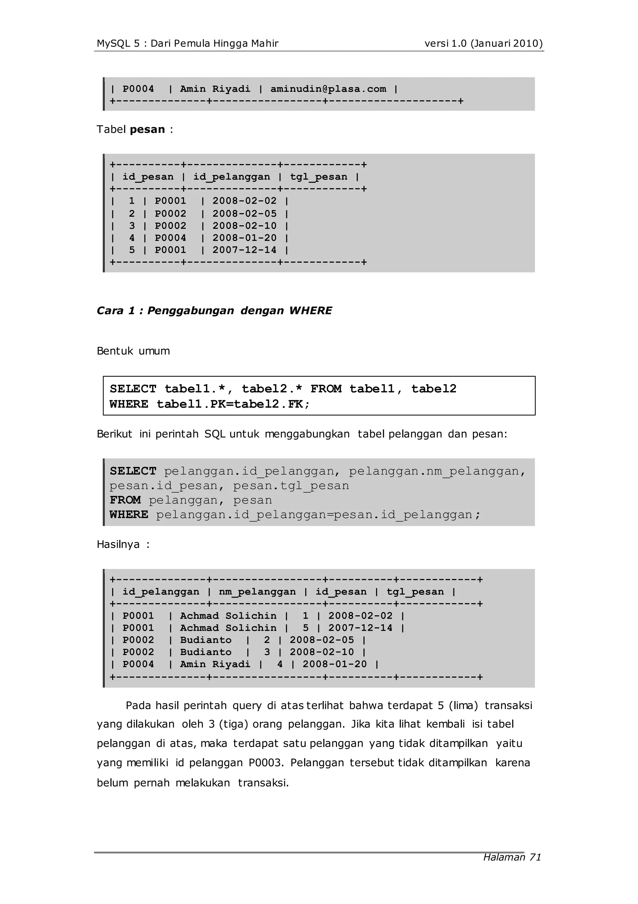 MySQL 5 : Dari Pemula Hingga Mahir versi 1.0 (Januari 2010)
| P0004 | Amin Riyadi | aminudin@plasa.com |
+--------------+-----------------+--------------------+
Tabel pesan :
+----------+--------------+------------+
| id_pesan | id_pelanggan | tgl_pesan |
+----------+--------------+------------+
| 1 | P0001 | 2008-02-02 |
| 2 | P0002 | 2008-02-05 |
| 3 | P0002 | 2008-02-10 |
| 4 | P0004 | 2008-01-20 |
| 5 | P0001 | 2007-12-14 |
+----------+--------------+------------+
Cara 1 : Penggabungan dengan WHERE
Bentuk umum
SELECT tabel1.*, tabel2.* FROM tabel1, tabel2
WHERE tabel1.PK=tabel2.FK;
Berikut ini perintah SQL untuk menggabungkan tabel pelanggan dan pesan:
SELECT pelanggan.id_pelanggan, pelanggan.nm_pelanggan,
pesan.id_pesan, pesan.tgl_pesan
FROM pelanggan, pesan
WHERE pelanggan.id_pelanggan=pesan.id_pelanggan;
Hasilnya :
+--------------+-----------------+----------+------------+
| id_pelanggan | nm_pelanggan | id_pesan | tgl_pesan |
+--------------+-----------------+----------+------------+
| P0001 | Achmad Solichin | 1 | 2008-02-02 |
| P0001 | Achmad Solichin | 5 | 2007-12-14 |
| P0002 | Budianto | 2 | 2008-02-05 |
| P0002 | Budianto | 3 | 2008-02-10 |
| P0004 | Amin Riyadi | 4 | 2008-01-20 |
+--------------+-----------------+----------+------------+
Pada hasil perintah query di atas terlihat bahwa terdapat 5 (lima) transaksi
yang dilakukan oleh 3 (tiga) orang pelanggan. Jika kita lihat kembali isi tabel
pelanggan di atas, maka terdapat satu pelanggan yang tidak ditampilkan yaitu
yang memiliki id pelanggan P0003. Pelanggan tersebut tidak ditampilkan karena
belum pernah melakukan transaksi.
Halaman 71
 