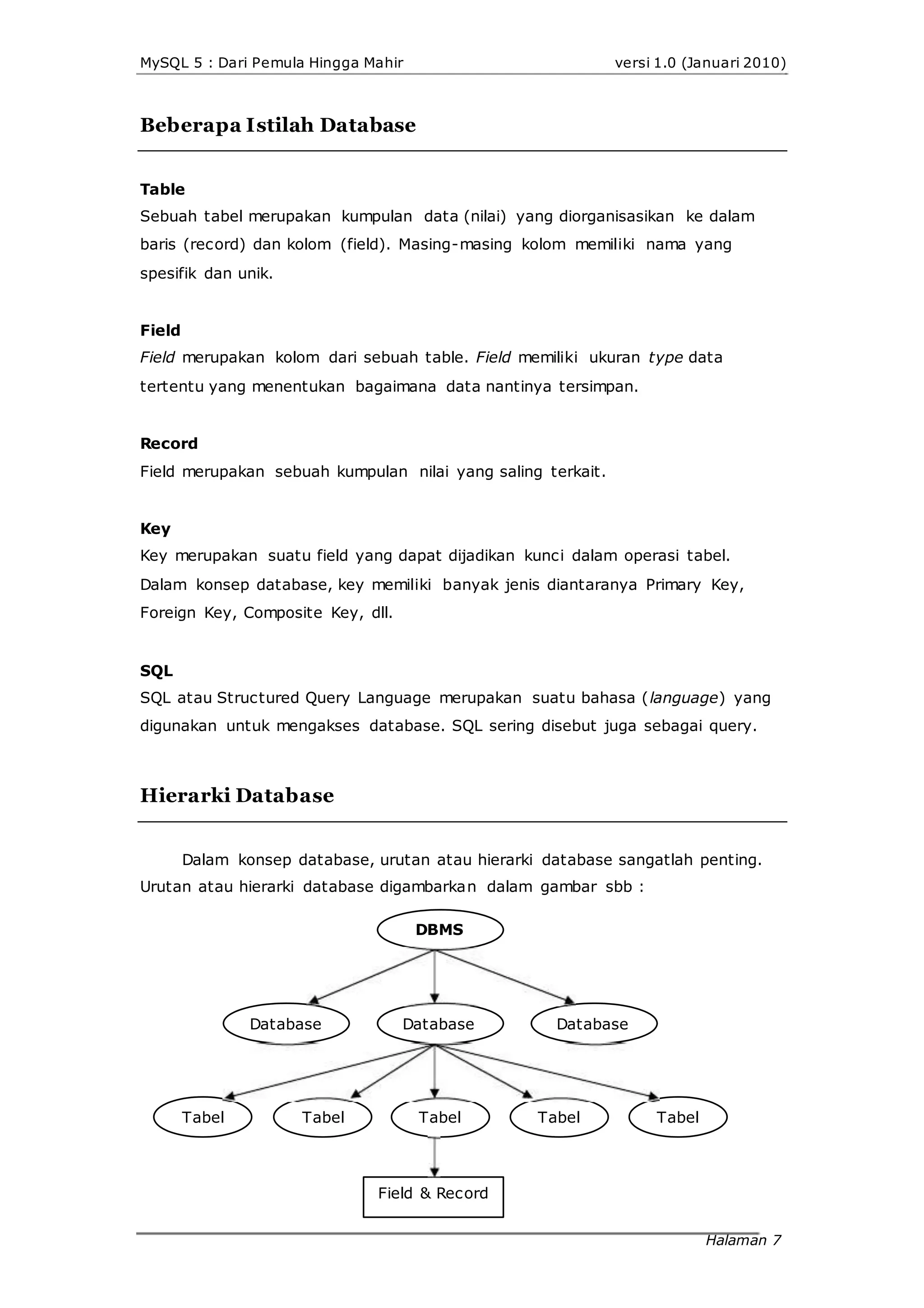 MySQL 5 : Dari Pemula Hingga Mahir versi 1.0 (Januari 2010)
Beberapa Istilah Database
Table
Sebuah tabel merupakan kumpulan data (nilai) yang diorganisasikan ke dalam
baris (record) dan kolom (field). Masing-masing kolom memiliki nama yang
spesifik dan unik.
Field
Field merupakan kolom dari sebuah table. Field memiliki ukuran type data
tertentu yang menentukan bagaimana data nantinya tersimpan.
Record
Field merupakan sebuah kumpulan nilai yang saling terkait.
Key
Key merupakan suatu field yang dapat dijadikan kunci dalam operasi tabel.
Dalam konsep database, key memiliki banyak jenis diantaranya Primary Key,
Foreign Key, Composite Key, dll.
SQL
SQL atau Structured Query Language merupakan suatu bahasa (language) yang
digunakan untuk mengakses database. SQL sering disebut juga sebagai query.
Hierarki Database
Dalam konsep database, urutan atau hierarki database sangatlah penting.
Urutan atau hierarki database digambarkan dalam gambar sbb :
DBMS
Database Database Database
Tabel Tabel Tabel Tabel Tabel
Field & Record
Halaman 7
 