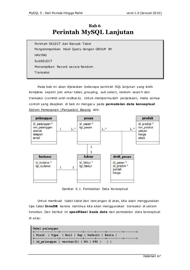 My sql dari pemula hingga mahir