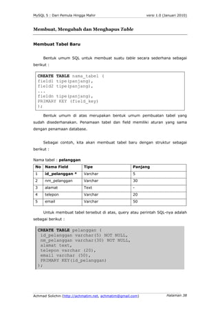 MySQL 5 : Dari Pemula Hingga Mahir                          versi 1.0 (Januari 2010)



Membuat, Mengubah dan Menghapus Ta...