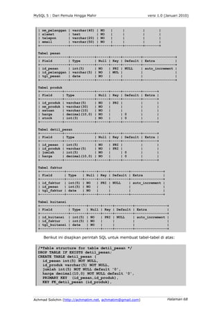 MySQL 5 : Dari Pemula Hingga Mahir                          versi 1.0 (Januari 2010)



  | nm_pelanggan | varchar(40) | N...
