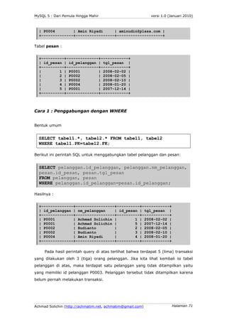 MySQL 5 : Dari Pemula Hingga Mahir                          versi 1.0 (Januari 2010)



  | P0004        | Amin Riyadi    ...