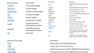 Mediumint Range Sql Mysql database basic user guide | PDF