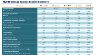 Mysql database basic user guide | PDF