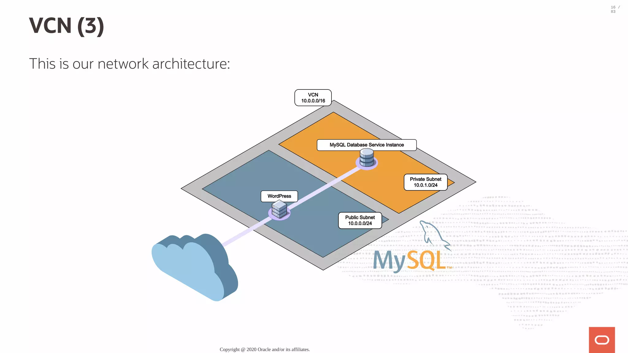 VCN (3) This is our network architecture: VCN 10.0.0.0/16 MySQL Database Service Instance WordPress Private Subnet 10.0.1.0/24 Public Subnet 10.0.0.0/24 Copyright @ 2020 Oracle and/or its affiliates. 16 / 83 