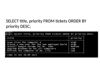 SELECT title, priority FROM tickets ORDER BY
priority DESC;
 