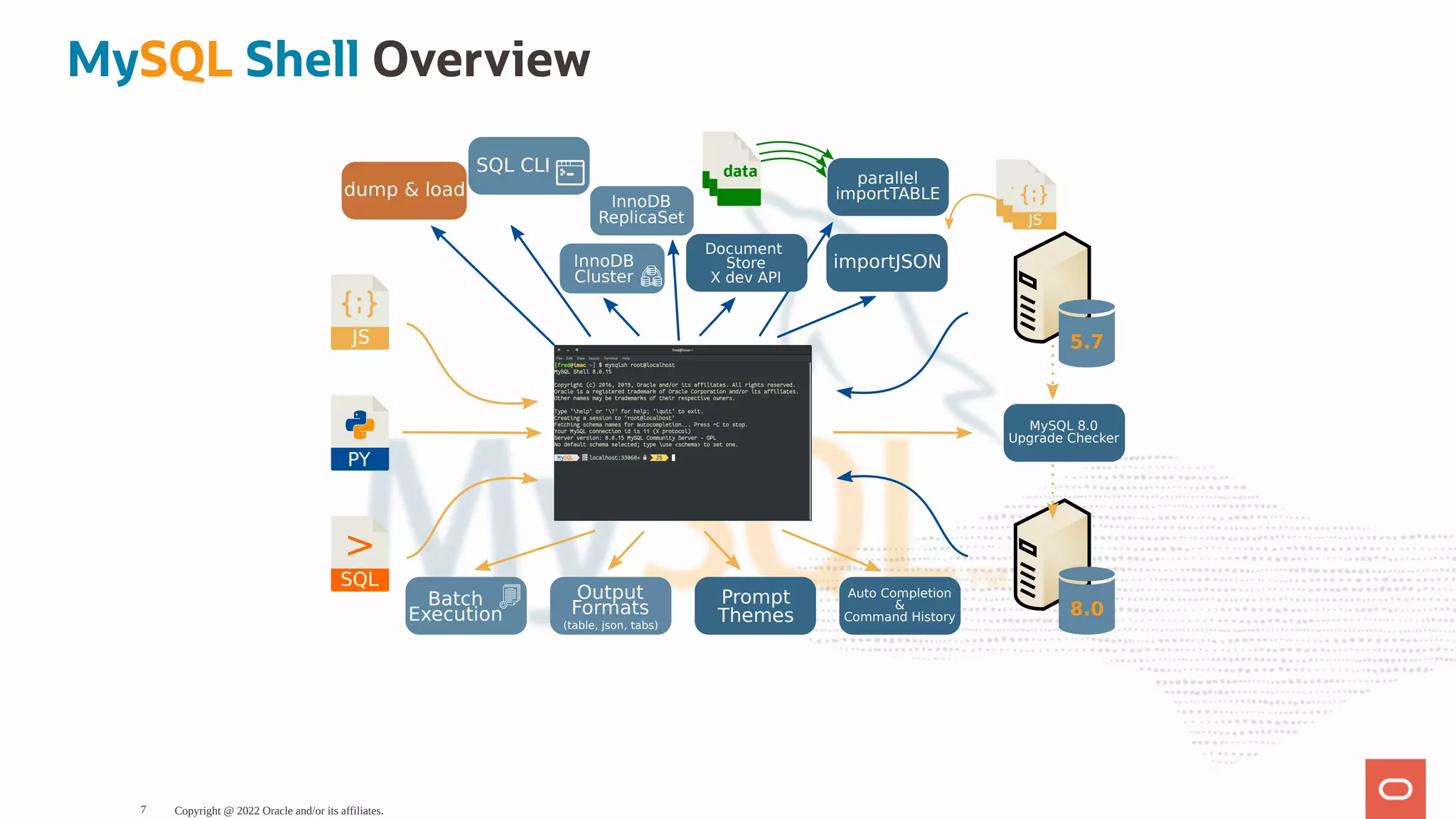 MySQL Shell Overview PY JS SQL > MySQL 8.0 Upgrade Checker Auto Completion & Command History Output Formats (table, json, tabs) Prompt Themes Batch Execution 5.7 8.0 JS Document Store X dev API SQL CLI importJSON InnoDB Cluster JS JS parallel importTABLE data dump & load InnoDB ReplicaSet Copyright @ 2022 Oracle and/or its affiliates. 7 