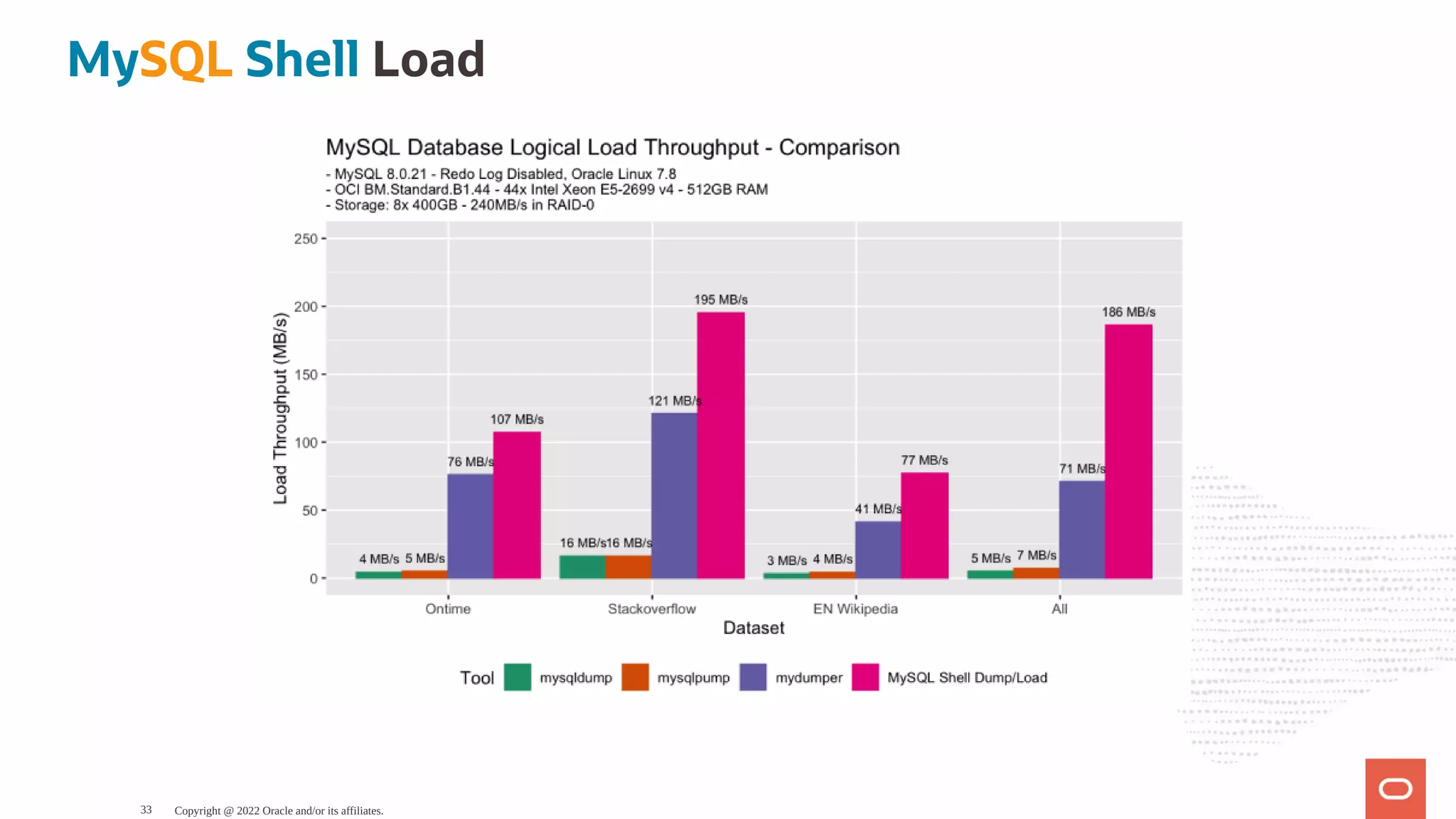 MySQL Shell Load Copyright @ 2022 Oracle and/or its affiliates. 33 