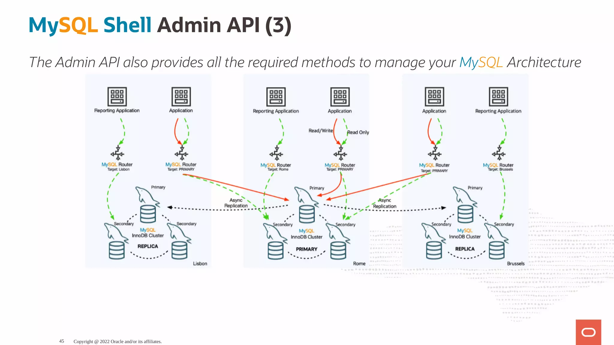 MySQL Shell Admin API (3) The Admin API also provides all the required methods to manage your MySQL Architecture Copyright @ 2022 Oracle and/or its affiliates. 45 