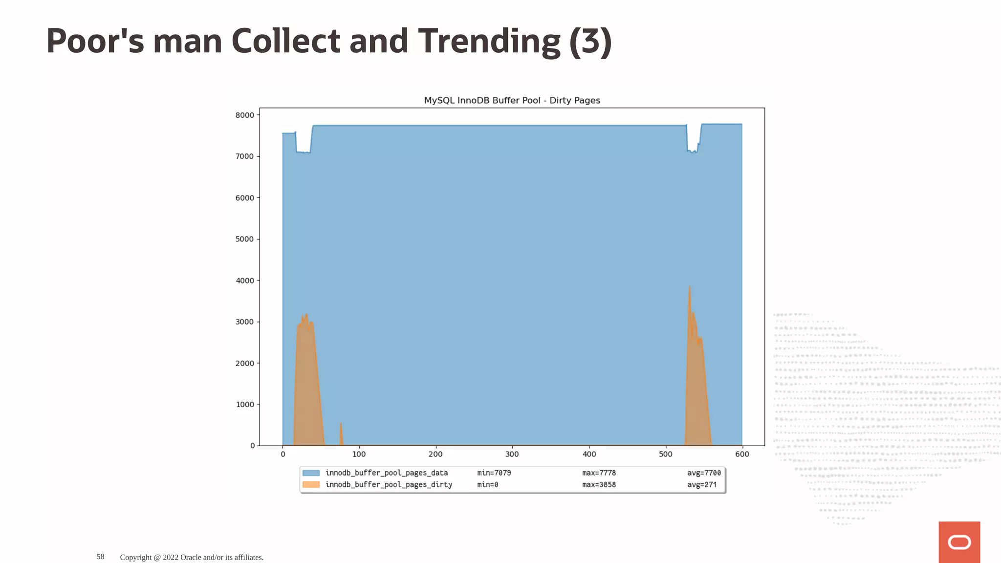 Poor's man Collect and Trending (3) Copyright @ 2022 Oracle and/or its affiliates. 58 