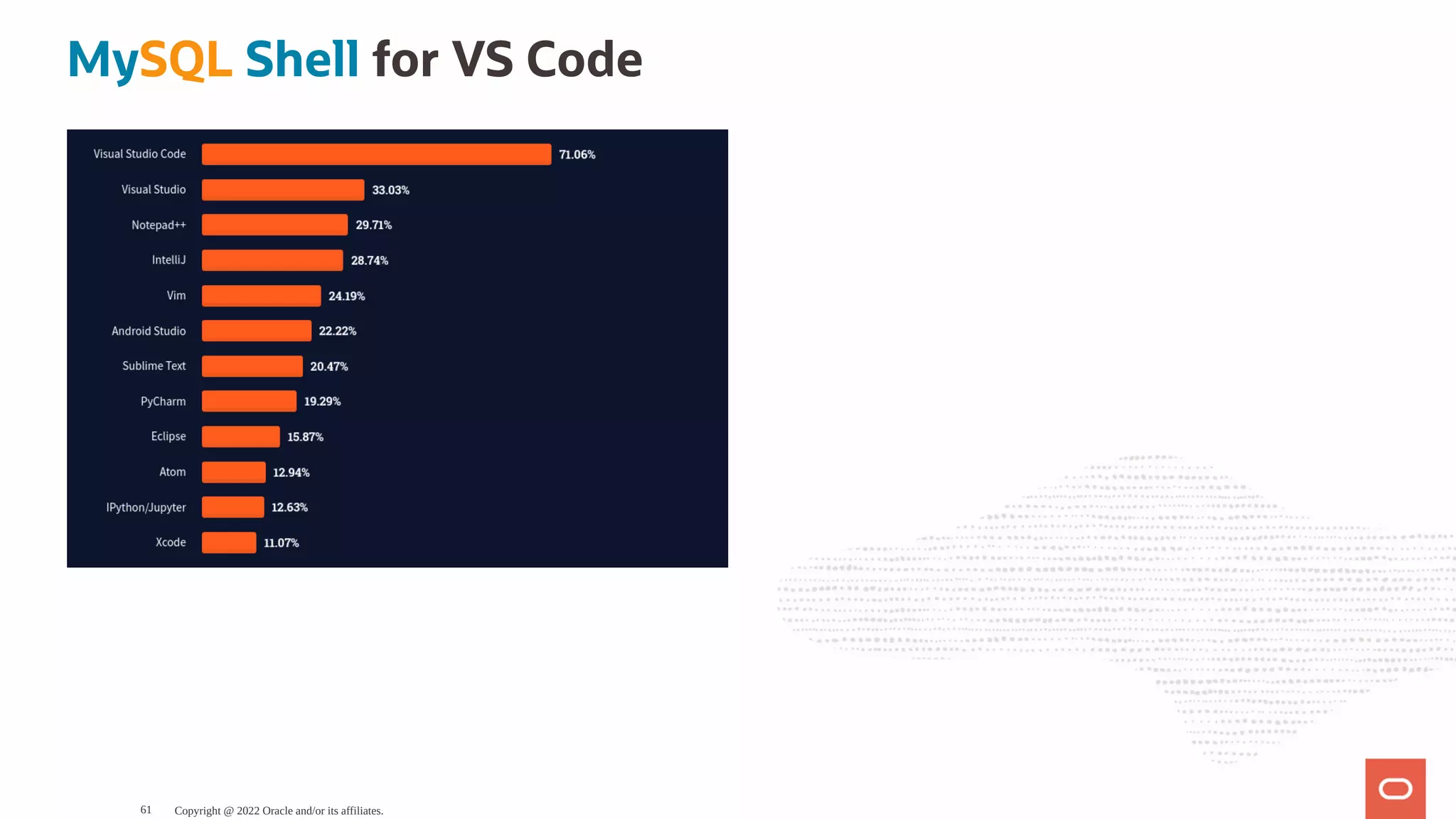 MySQL Shell for VS Code Copyright @ 2022 Oracle and/or its affiliates. 61 