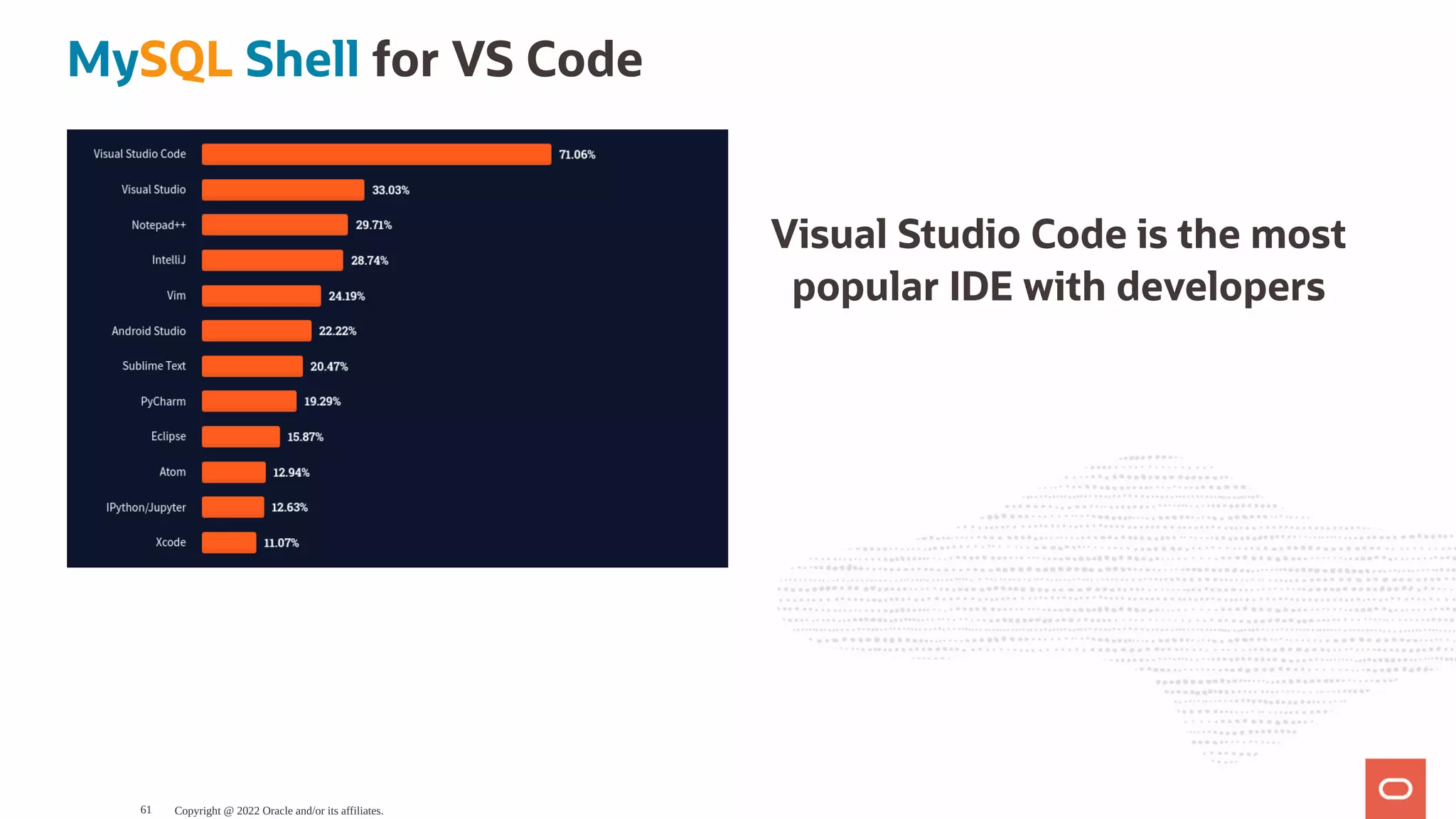 Visual Studio Code is the most popular IDE with developers MySQL Shell for VS Code Copyright @ 2022 Oracle and/or its affiliates. 61 
