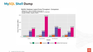 MySQL Shell Dump
Copyright @ 2022 Oracle and/or its affiliates.
30
 