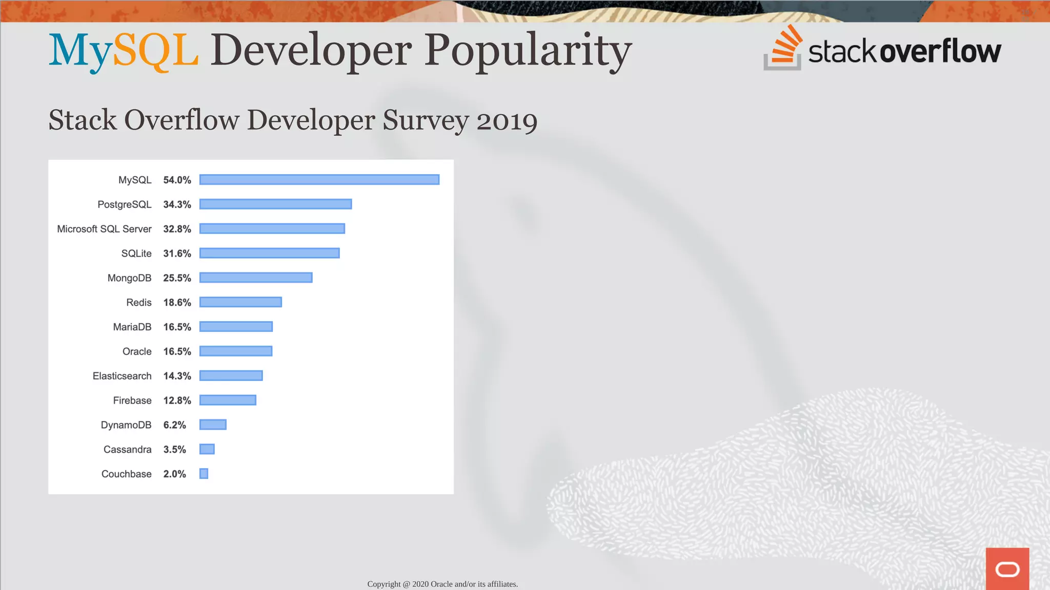 MySQL Developer Popularity Stack Overflow Developer Survey 2019 Copyright @ 2020 Oracle and/or its affiliates. 10 / 82 
