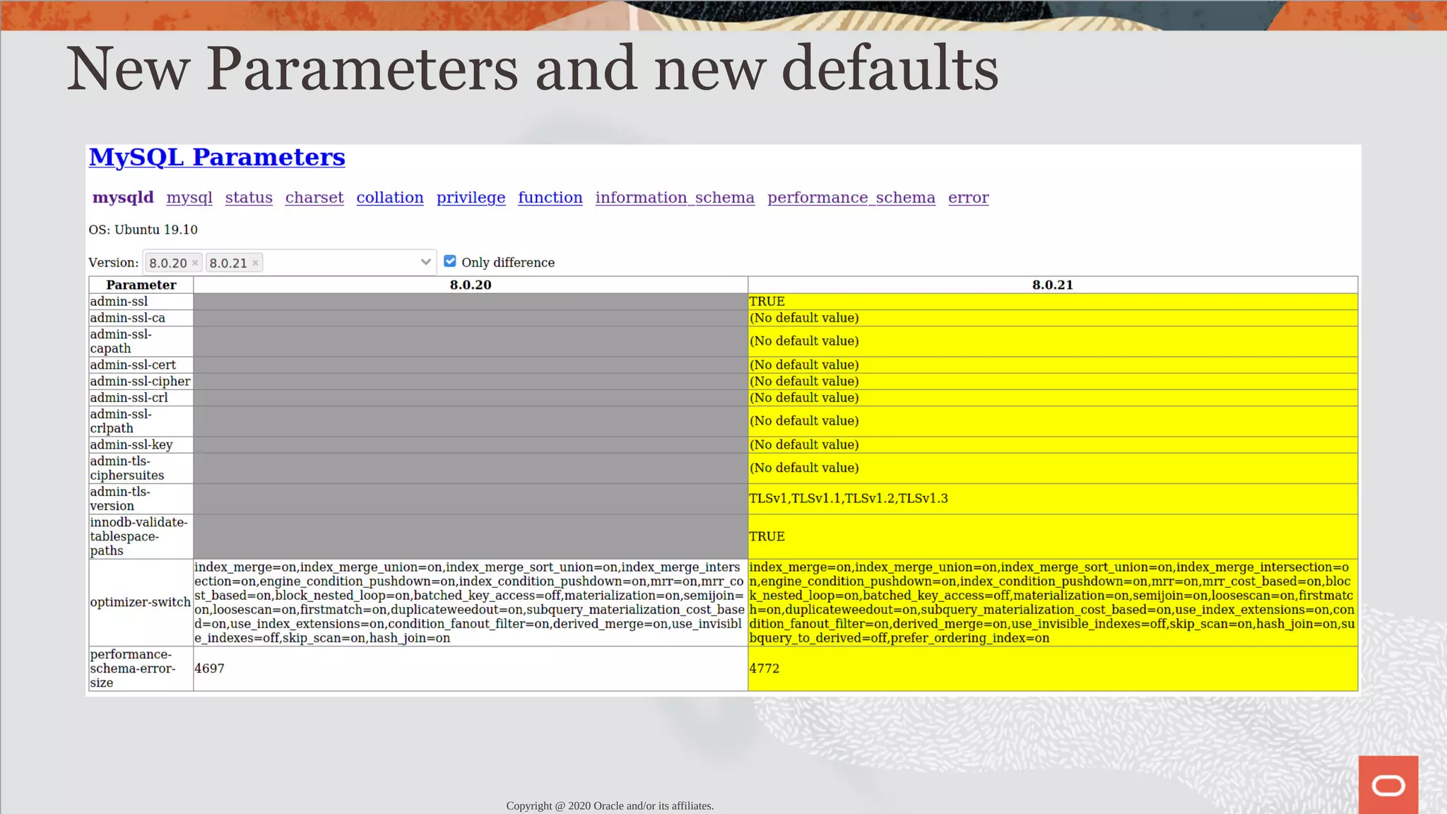 New Parameters and new defaults Copyright @ 2020 Oracle and/or its affiliates. 20 / 82 