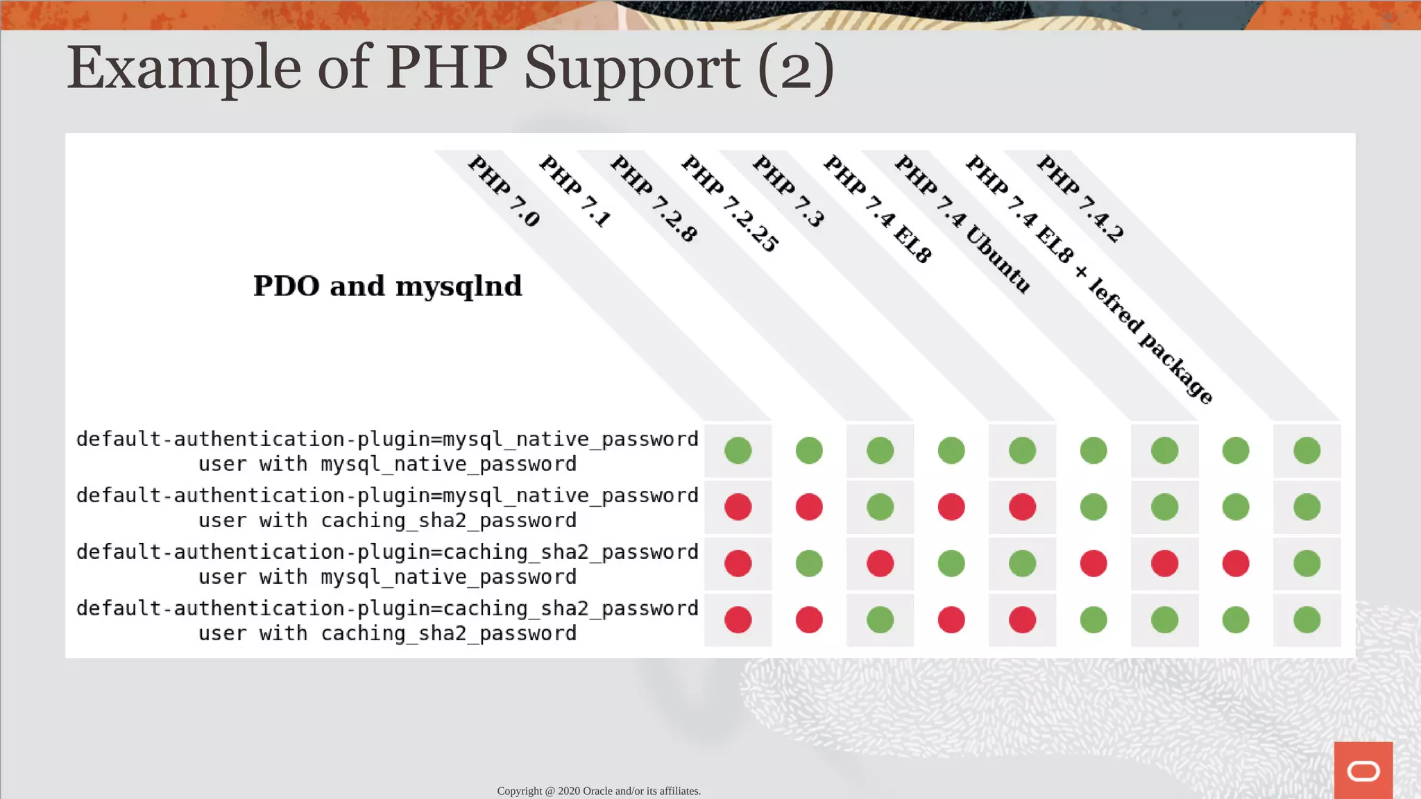 Example of PHP Support (2) Copyright @ 2020 Oracle and/or its affiliates. 30 / 82 