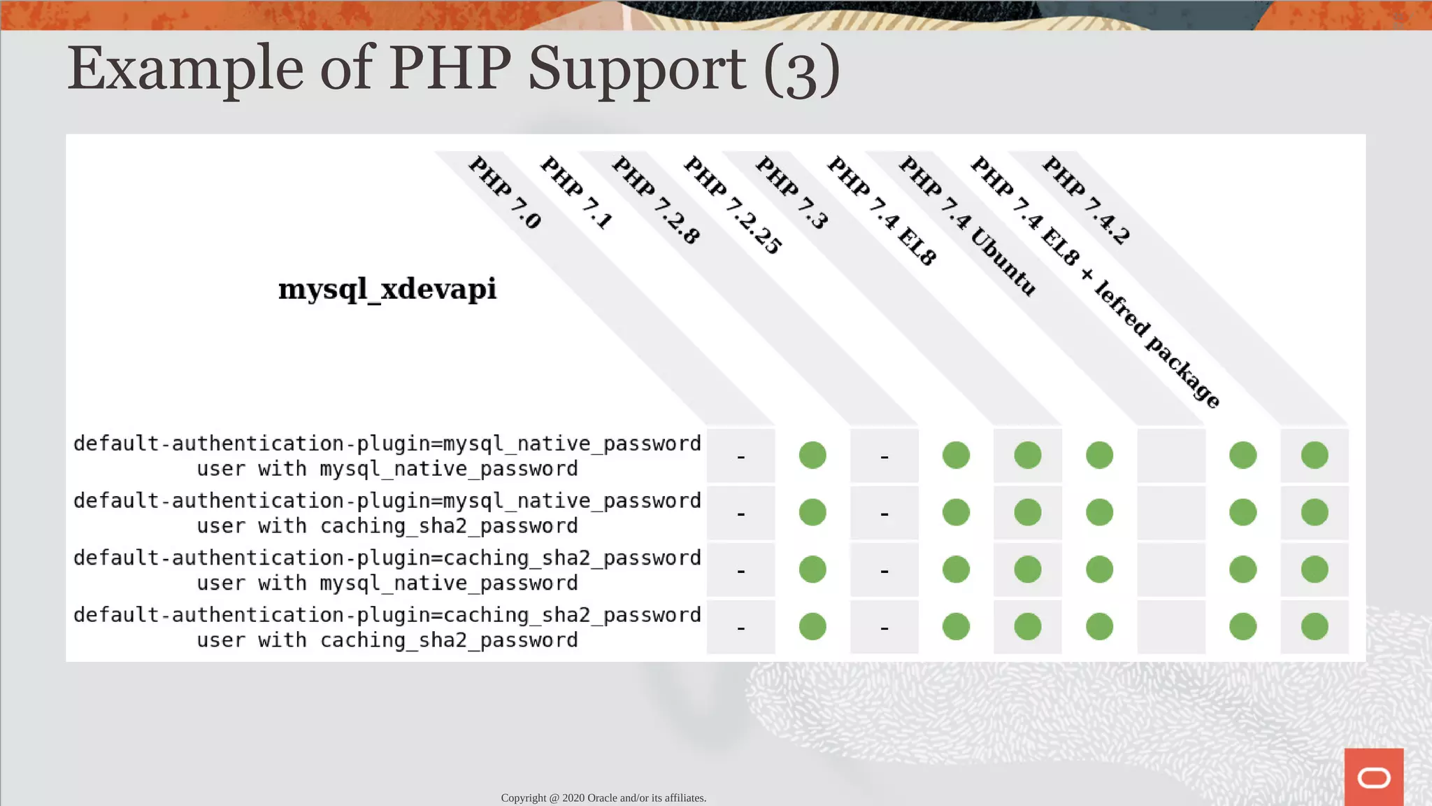 Example of PHP Support (3) Copyright @ 2020 Oracle and/or its affiliates. 31 / 82 