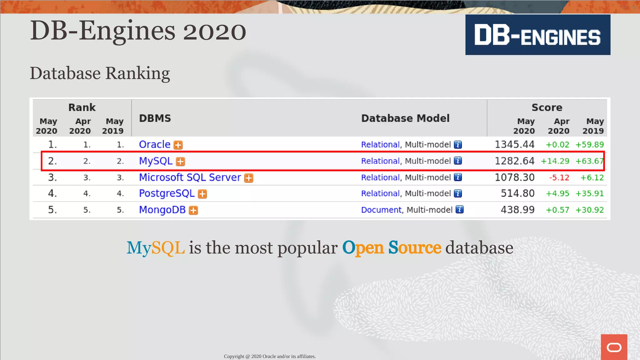 DB-Engines 2020 Database Ranking MySQL is the most popular Open Source database Copyright @ 2020 Oracle and/or its affiliates. 8 / 82 