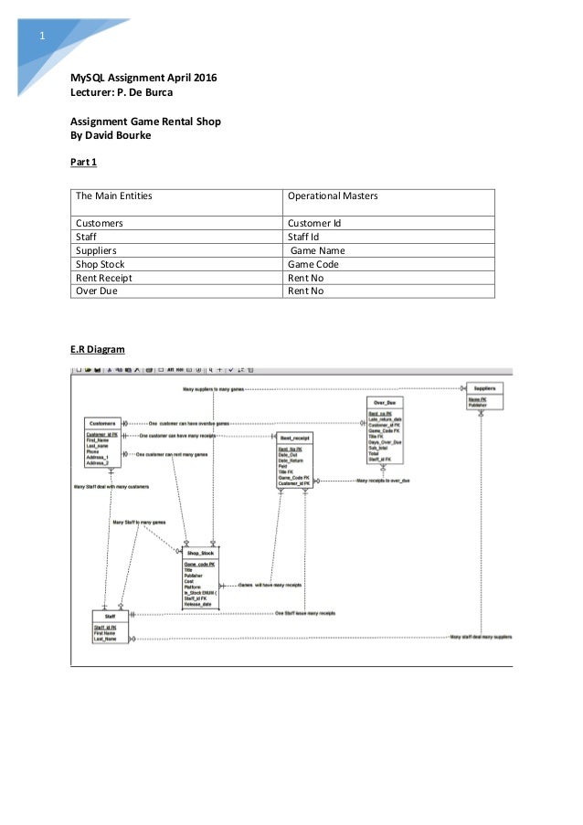 Locavores Synthesis Essay Apa Format For Essay Paper also Project Management Essay Angles Homework Xp College Essay Forum
