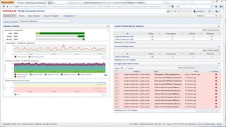 Copyright © 2014, Oracle and/or its affiliates. All rights reserved.110
 