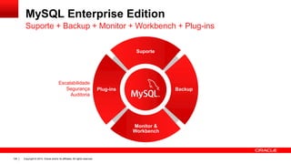 Copyright © 2014, Oracle and/or its affiliates. All rights reserved.126
MySQL Enterprise Edition
Suporte + Backup + Monitor + Workbench + Plug-ins
Plug-ins
Suporte
Backup
Monitor &
Workbench
Escalabilidade
Segurança
Auditoria
 