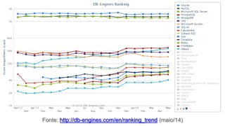 Copyright © 2014, Oracle and/or its affiliates. All rights reserved.21 Fonte: http://db-engines.com/en/ranking_trend (maio/14)
 