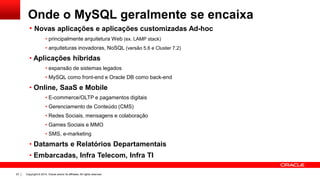 Copyright © 2014, Oracle and/or its affiliates. All rights reserved.23
Onde o MySQL geralmente se encaixa
• Novas aplicações e aplicações customizadas Ad-hoc
• principalmente arquitetura Web (ex. LAMP stack)
• arquiteturas inovadoras, NoSQL (versão 5.6 e Cluster 7.2)
• Aplicações híbridas
• expansão de sistemas legados
• MySQL como front-end e Oracle DB como back-end
• Online, SaaS e Mobile
• E-commerce/OLTP e pagamentos digitais
• Gerenciamento de Conteúdo (CMS)
• Redes Sociais, mensagens e colaboração
• Games Sociais e MMO
• SMS, e-marketing
• Datamarts e Relatórios Departamentais
• Embarcadas, Infra Telecom, Infra TI
 