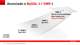 Copyright © 2014, Oracle and/or its affiliates. All rights reserved.28
5.7 DMR 1
Abril 2013
DMR 2
Set 2013
DMR 3
Dez 2013
DMR 4
Novas funcionalidades
labs.mysql.com
Disponível Agora!
...
5.6 GA
Fev 2013
Anunciado o MySQL 5.7 DMR 4
 