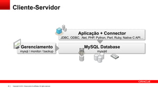 Copyright © 2014, Oracle and/or its affiliates. All rights reserved.34
Aplicação + Connector
JDBC, ODBC, .Net, PHP, Python, Perl, Ruby, Native C API…
MySQL Database
mysqld
Cliente-Servidor
Gerenciamento
mysql / monitor / backup
 
