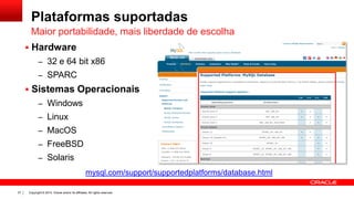 Copyright © 2014, Oracle and/or its affiliates. All rights reserved.37
Plataformas suportadas
 Hardware
– 32 e 64 bit x86
– SPARC
 Sistemas Operacionais
– Windows
– Linux
– MacOS
– FreeBSD
– Solaris
Maior portabilidade, mais liberdade de escolha
mysql.com/support/supportedplatforms/database.html
 