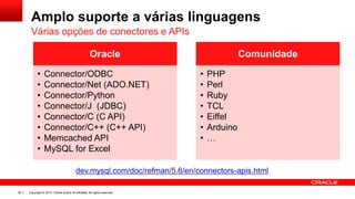 Copyright © 2014, Oracle and/or its affiliates. All rights reserved.38
Amplo suporte a várias linguagens
Várias opções de conectores e APIs
Oracle
• Connector/ODBC
• Connector/Net (ADO.NET)
• Connector/Python
• Connector/J (JDBC)
• Connector/C (C API)
• Connector/C++ (C++ API)
• Memcached API
• MySQL for Excel
Comunidade
• PHP
• Perl
• Ruby
• TCL
• Eiffel
• Arduino
• …
dev.mysql.com/doc/refman/5.6/en/connectors-apis.html
 