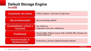 Copyright © 2014, Oracle and/or its affiliates. All rights reserved.42
Default Storage Engine
InnoDB
 