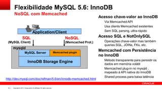 Copyright © 2014, Oracle and/or its affiliates. All rights reserved.43
Acesso chave-valor ao InnoDB
Via Memcached API
Usa clients Memcached existentes
Sem SQL parsing, ultra-rápido
Acesso SQL e NotOnlySQL
Operações chave-valor mas também
queries SQL, JOINs, FKs, etc.
Memcached com Persistência
no InnoDB
Método transparente para persistir os
dados em memória volátil
Memcached plug-in no mysqld ,
mapeado à API nativa do InnoDB
Shared process para baixa latência
SQL
(MySQL Client)
InnoDB Storage Engine
MySQL Server Memcached plugin
Application/Client
NoSQL
(Memcached Prot.)
mysqld
http://dev.mysql.com/doc/refman/5.6/en/innodb-memcached.html
Flexibilidade MySQL 5.6: InnoDB
NoSQL com Memcached
 