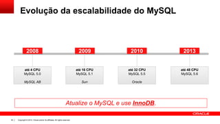 Copyright © 2014, Oracle and/or its affiliates. All rights reserved.44
2008
até 4 CPU
MySQL 5.0
MySQL AB
até 16 CPU
MySQL 5.1
Sun
até 32 CPU
MySQL 5.5
Oracle
até 48 CPU
MySQL 5.6
Evolução da escalabilidade do MySQL
2009 2010 2013
Atualize o MySQL e use InnoDB.
 