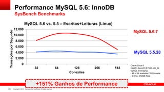 Copyright © 2014, Oracle and/or its affiliates. All rights reserved.48
MySQL 5.5.28
MySQL 5.6.7
+151% Ganhos de Performance
0
2.000
4.000
6.000
8.000
10.000
12.000
32 64 128 256 512
TransaçõesporSegundo
Conexões
MySQL 5.6 vs. 5.5 – Escritas+Leituras (Linux)
Oracle Linux 6
Intel(R) Xeon(R) E7540 x86_64
MySQL leveraging:
- 48 of 96 available CPU threads
- 2 GHz, 512GB RAM
Performance MySQL 5.6: InnoDB
SysBench Benchmarks
 