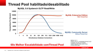 Copyright © 2014, Oracle and/or its affiliates. All rights reserved.50
60x Melhor Escalabilidade comThread Pool
MySQL 5.6.11
Oracle Linux 6.3, Unbreakable Kernel 2.6.32
4 sockets, 24 cores, 48 Threads
Intel(R) Xeon(R) E7540 2GHz CPUs
512GB DDR3 RAM
Thread Pool habilitado/desabilitado
 