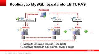 Copyright © 2014, Oracle and/or its affiliates. All rights reserved.58
Replicação MySQL: escalando LEITURAS
• Divisão de leituras e escritas (R/W Split)
• É possível adicionar mais slaves, dividir a carga
Leituras
Aplicação
Master Slave
Escritas & Leituras
Slave
…
Leituras
 