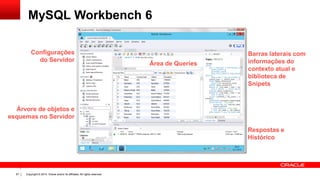 Copyright © 2014, Oracle and/or its affiliates. All rights reserved.87
MySQL Workbench 6
Configurações
do Servidor
Árvore de objetos e
esquemas no Servidor
Área de Queries
Barras laterais com
informações do
contexto atual e
biblioteca de
Snipets
Respostas e
Histórico
 