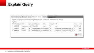Copyright © 2014, Oracle and/or its affiliates. All rights reserved.92
Explain Query
 