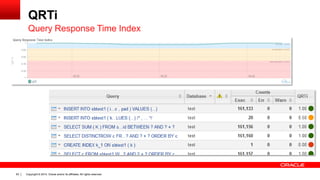 Copyright © 2014, Oracle and/or its affiliates. All rights reserved.93
QRTi
Query Response Time Index
 