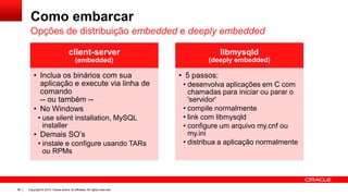 Copyright © 2014, Oracle and/or its affiliates. All rights reserved.99
Como embarcar
Opções de distribuição embedded e deeply embedded
client-server
(embedded)
• Inclua os binários com sua
aplicação e execute via linha de
comando
-- ou também --
• No Windows
• use silent installation, MySQL
installer
• Demais SO’s
• instale e configure usando TARs
ou RPMs
libmysqld
(deeply embedded)
• 5 passos:
• desenvolva aplicações em C com
chamadas para iniciar ou parar o
'servidor'
• compile normalmente
• link com libmysqld
• configure um arquivo my.cnf ou
my.ini
• distribua a aplicação normalmente
 