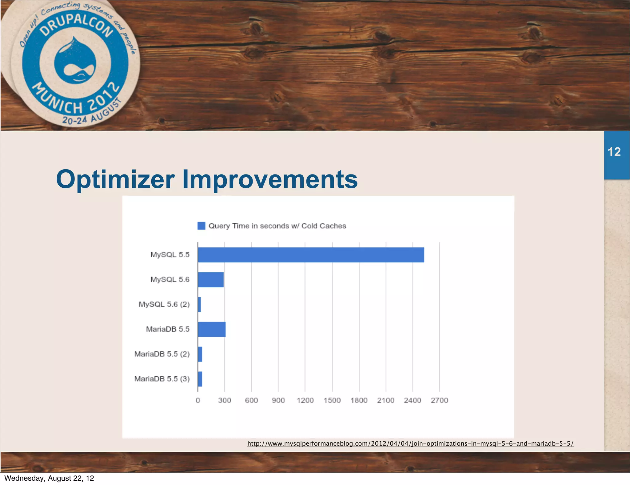 Optimizer Improvements 12 http://www.mysqlperformanceblog.com/2012/04/04/join-optimizations-in-mysql-5-6-and-mariadb-5-5/ Wednesday, August 22, 12 
