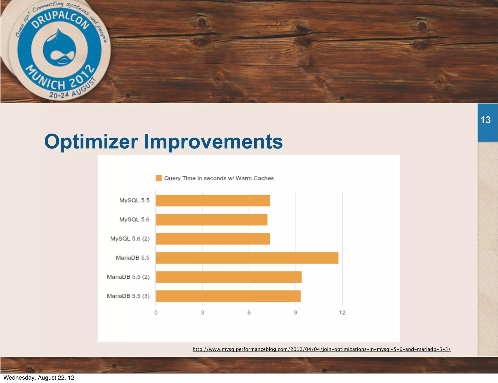 Optimizer Improvements 13 http://www.mysqlperformanceblog.com/2012/04/04/join-optimizations-in-mysql-5-6-and-mariadb-5-5/ Wednesday, August 22, 12 