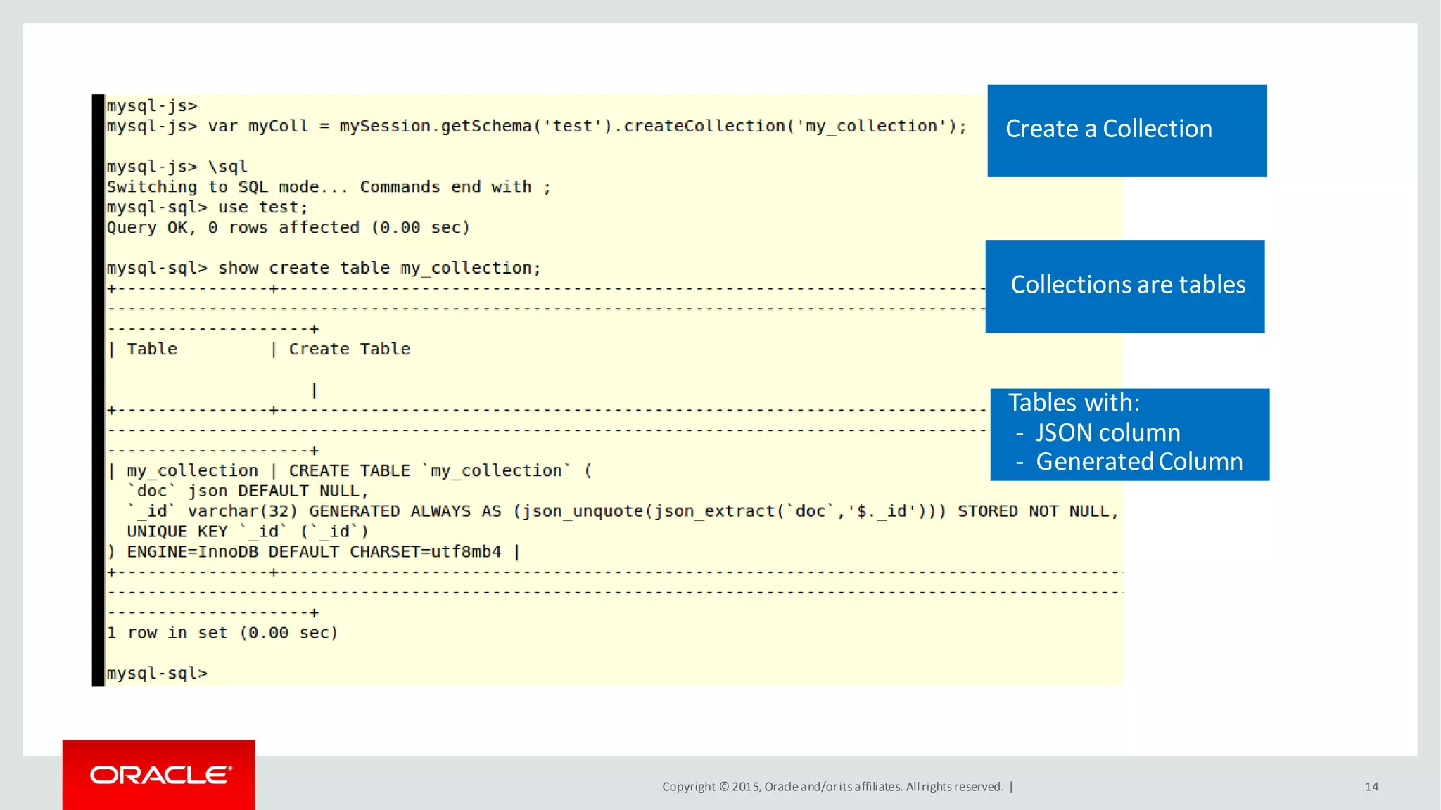 Copyright © 2015, Oracleand/orits affiliates. Allrights reserved. | 14
Collections are tables
Tables with:
- JSON column
- GeneratedColumn
Create a Collection
 
