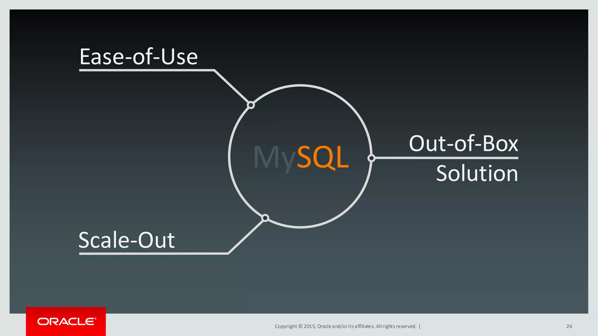 Copyright © 2015, Oracleand/orits affiliates. Allrights reserved. | 26
Scale-Out
Ease-of-Use
Out-of-Box
Solution
MySQL
 
